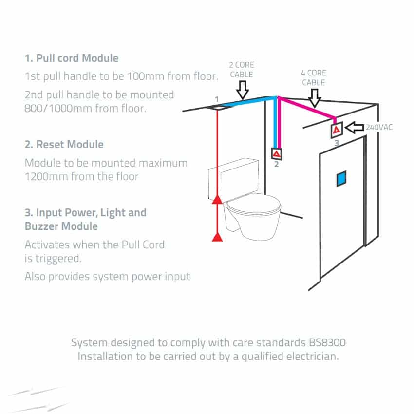 ESP Disabled Persons Toilet Alarm Kit - Nursecall Mats | Nursecall Mats